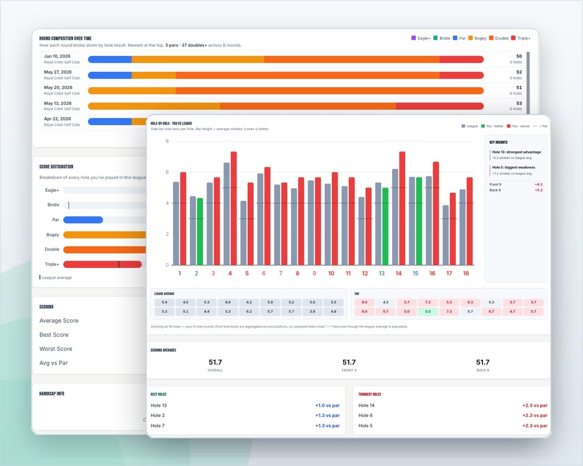 SavvyGolf Stats & Analytics dashboard
